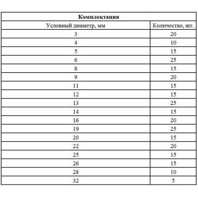 Набор стопорных колец, D 3-32 мм, 300 предметов Сибртех Наборы крепежных изделий фото, изображение