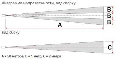 Полисервис ИД2-50 исп.5 ИК датчики уличные пассивные фото, изображение