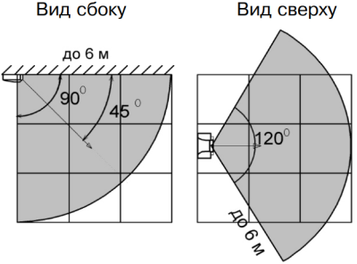 Риэлта Стекло-4 (ИО329-10) Датчики разбития стекла фото, изображение