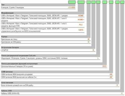 Radsel CCU825-HOME+/WB/AE-PC ГТС и GSM сигнализация фото, изображение